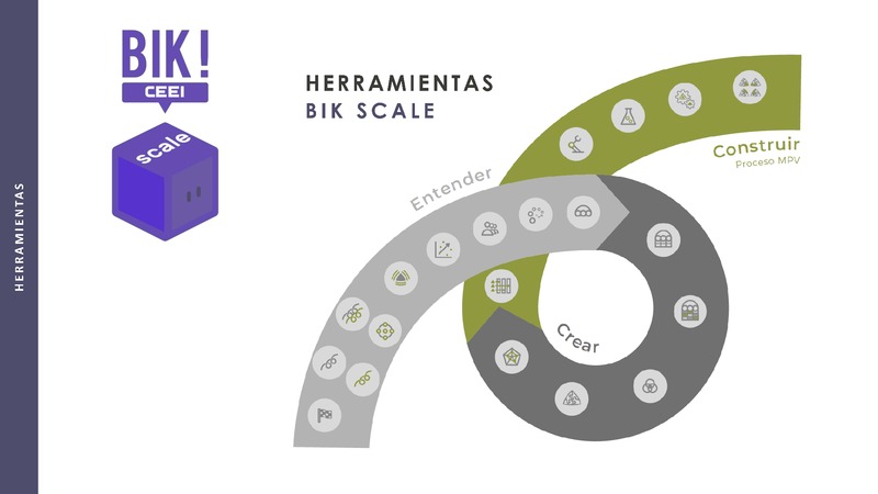 Fase Construir - 4 Herramienta Productivizar - BIKSCALE