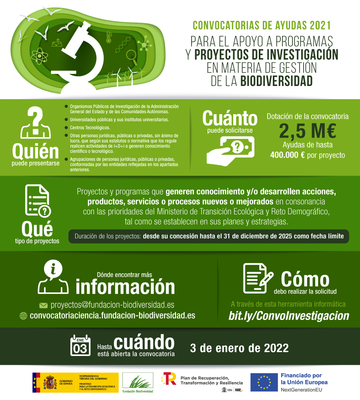 Ayudas para apoyo a programas y proyectos de investigaci�n en materia de gesti�n de la biodiversidad