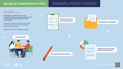 Ayudas para la constitucin de nuevas cooperativas (2022)
