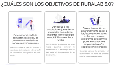 Ruralab