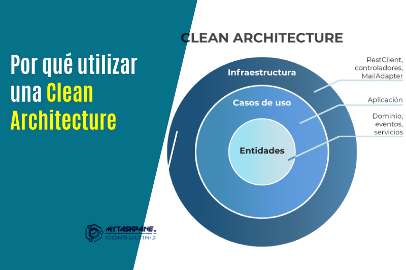 Por qué utilizar una Clean Architecture