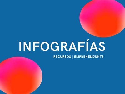 Infografas