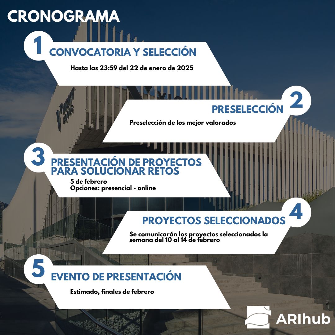 Cronología - III Convocatoria AriHUb