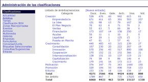 Ambitos clasificaciones