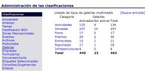 Galerias Clasificaciones