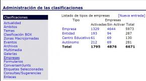 Empresas clasificaciones
