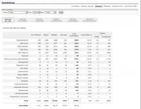 Estad�sticas de usuarios