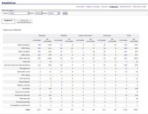 13.4. Estad�sticas de empresas