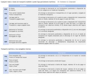 incoterms
