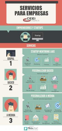 Asesoramiento Empresarial para tu Startup