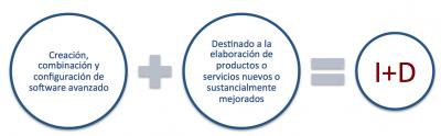 La Ley de Impuesto de Sociedades introduce mejoras en las deducciones fiscales por I+D+i