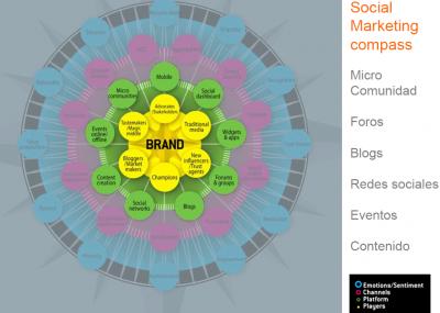 C�mo encontrar clientes en internet y las redes sociales