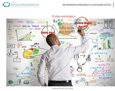 Prepara el futuro de la empresa: del plan estratégico a la ejecución táctica