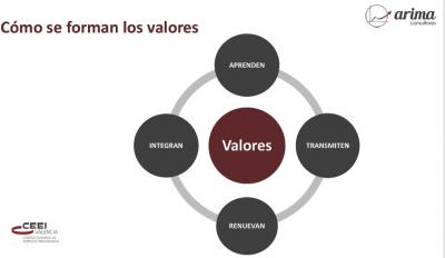 C�mo crear valor y diferenciarte