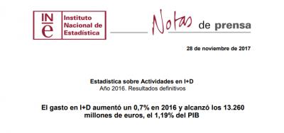 Estadsticas sobre Actividades en I+D. Ao 2016. Resultados definitivos