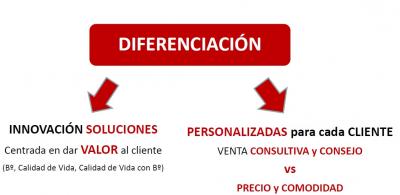 Supercomerciales del siglo XXI
