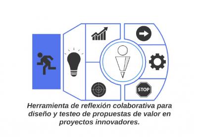 Construye tu producto m�nimo viable de forma �gil Lean Startup