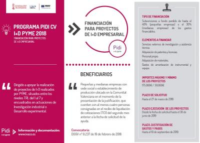 Programa ayudas PIDI CV I+D PYME 2018