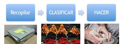 5 �reas donde ganar productividad
