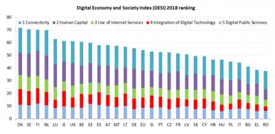 Informe del �ndice de Econom�a y Sociedad Digital ( DESI) 2018