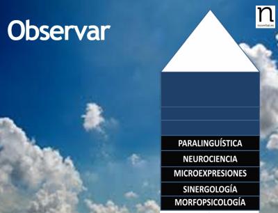 T�cnicas para persuadir e influir positivamente. La Morfopsicolog�a