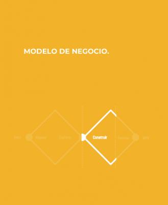 modelo